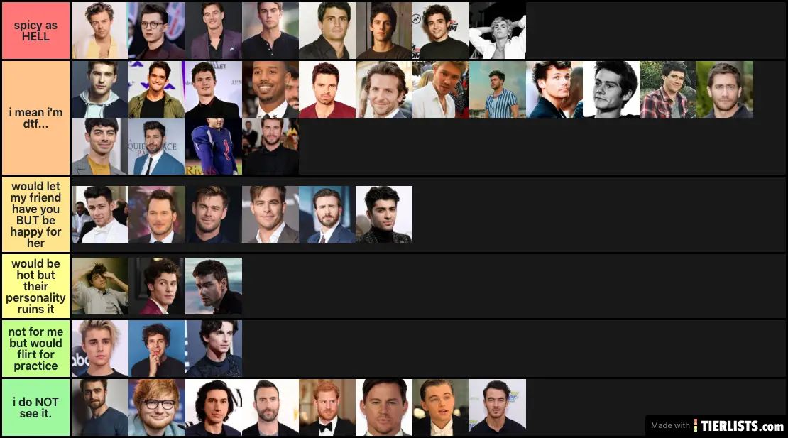 definitive ranking of men