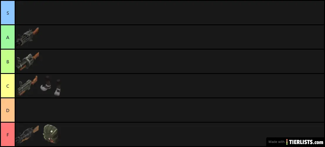 Demoman Primary Tier List