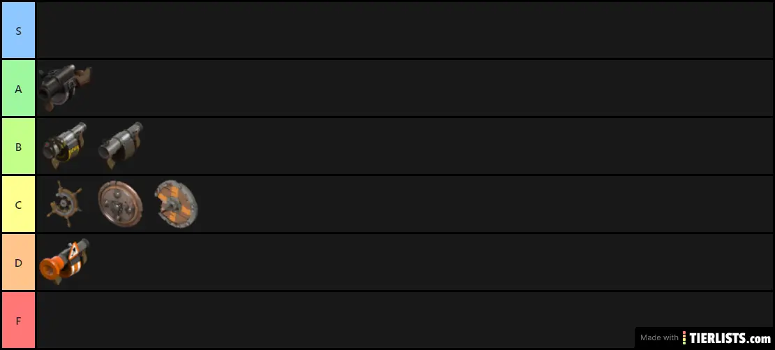 Demoman Secondary Tier List