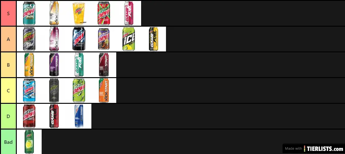 Dew list (3/27/20)