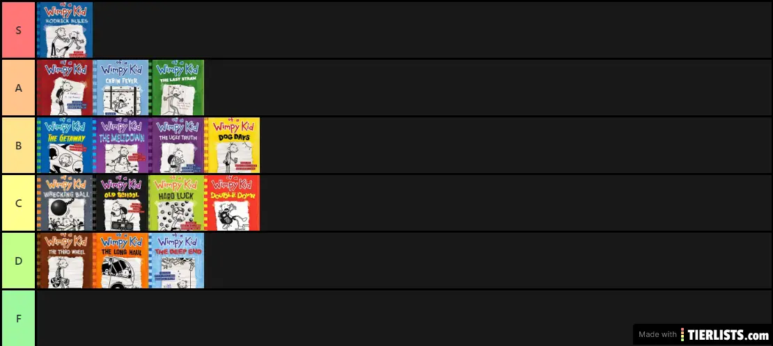 Diary of a Wimpy Kid books Ranked