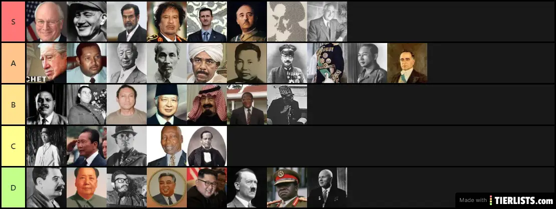 Dictator Tier List