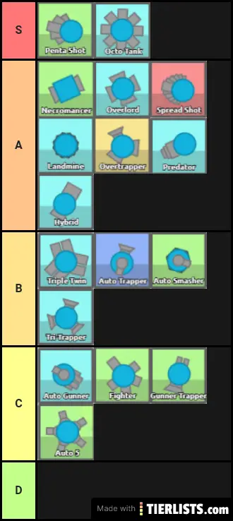 Diep.io