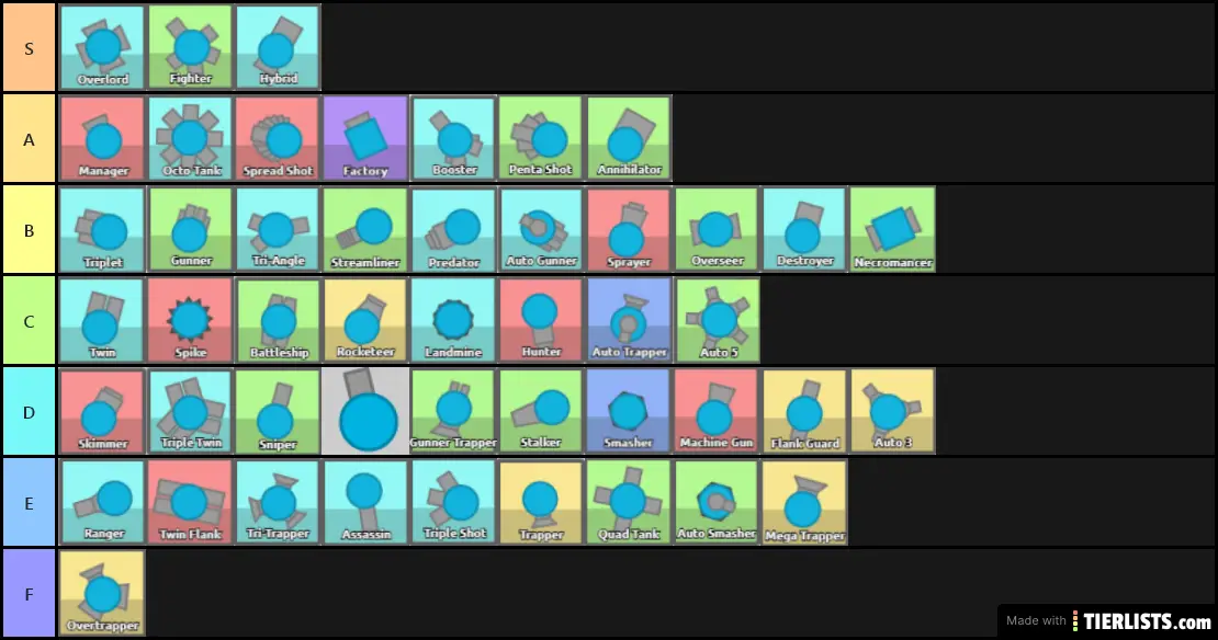 Diep.io tier list