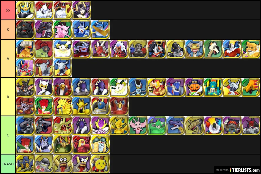 20 Digimon Rearise Tier List 2020 Tier List Update