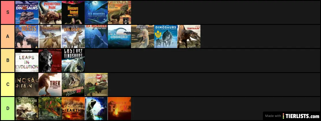 Dinosaur Documentary Tier List
