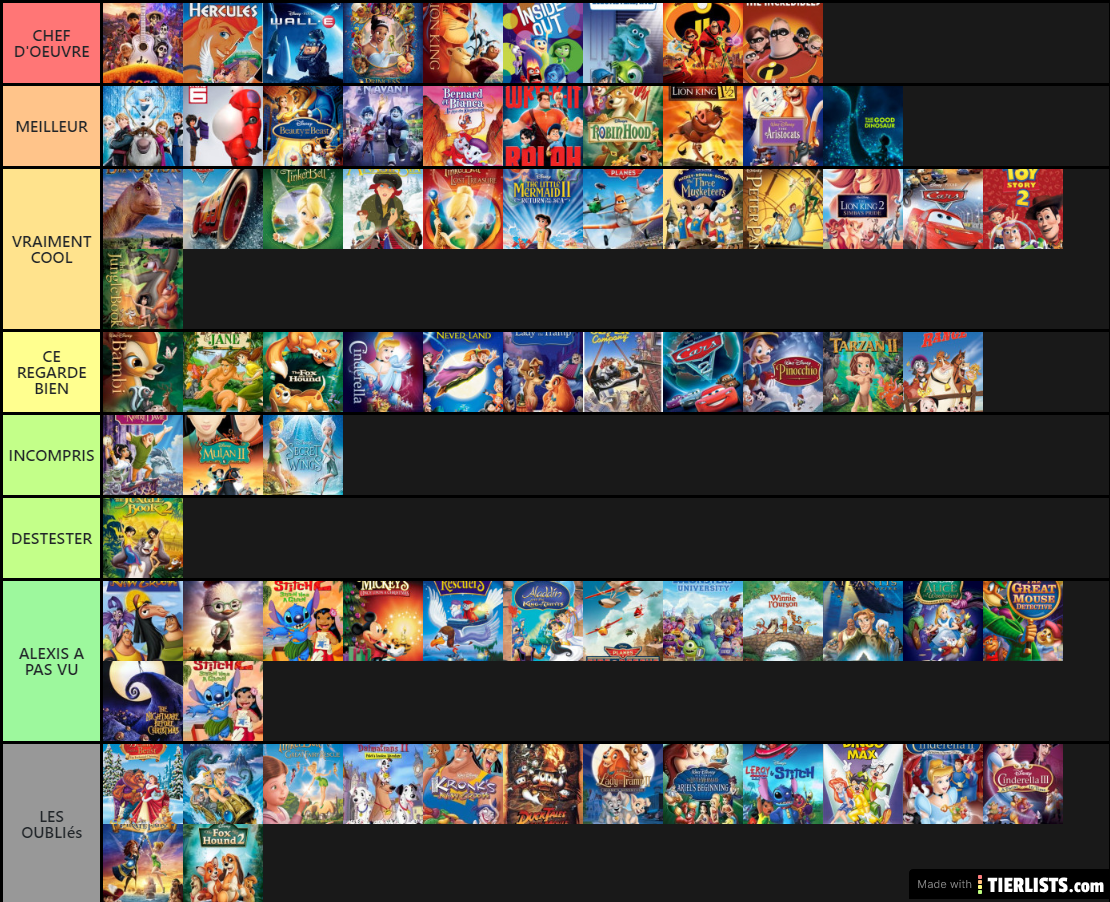 Disney Tier List