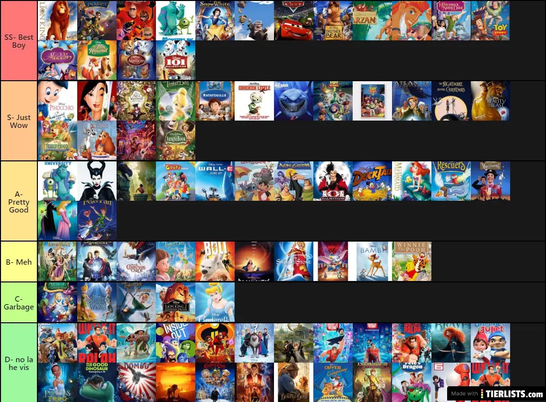 Disney Animated Movies Tier List Tierlists Com - Vrogue