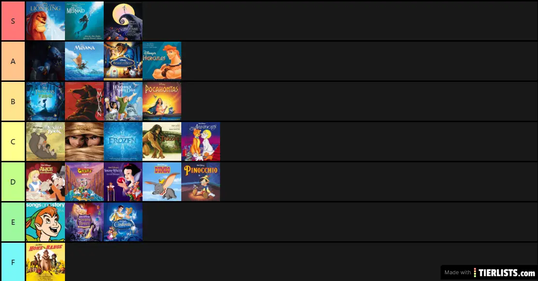 Disney Animated Soundtrack Tier List