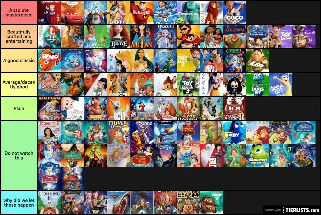Disney animation movie rank