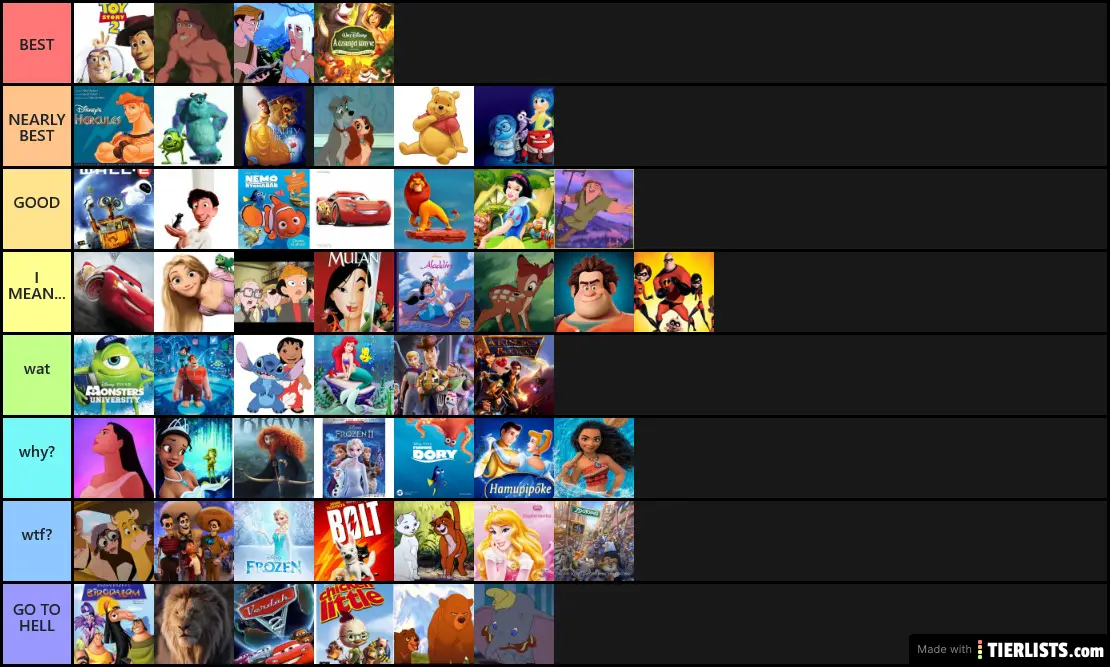 Tekken tier list