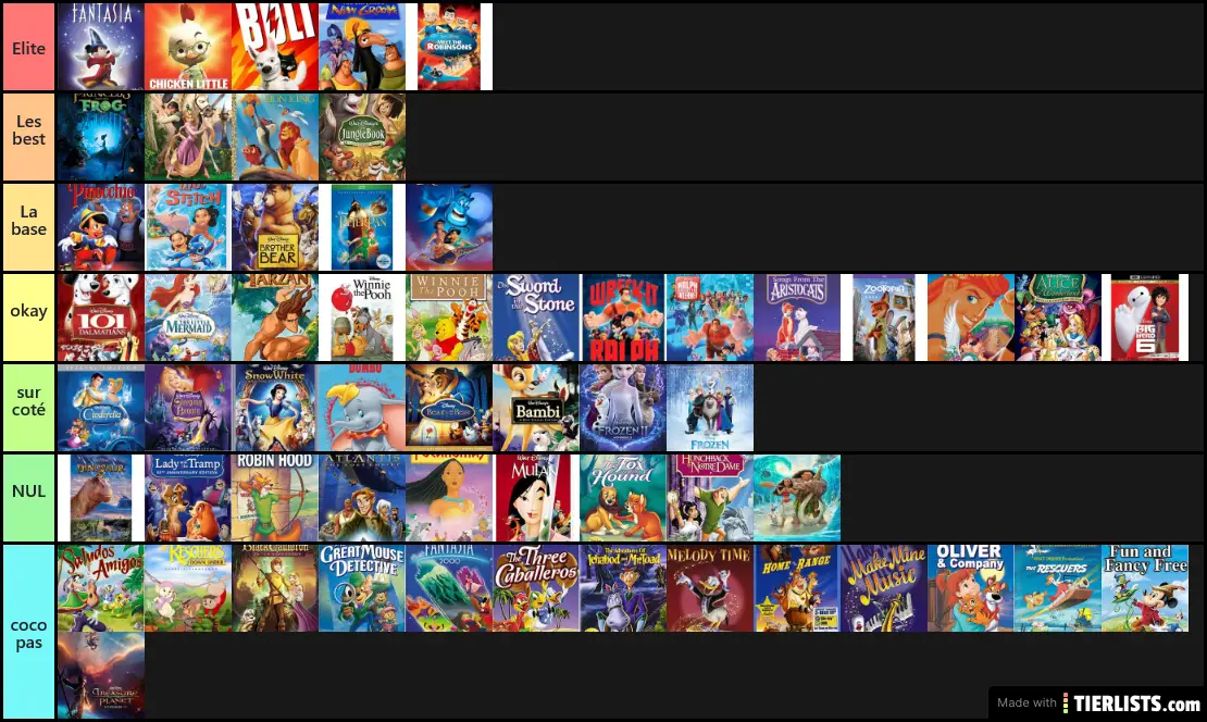 disney Tier List - TierLists.com