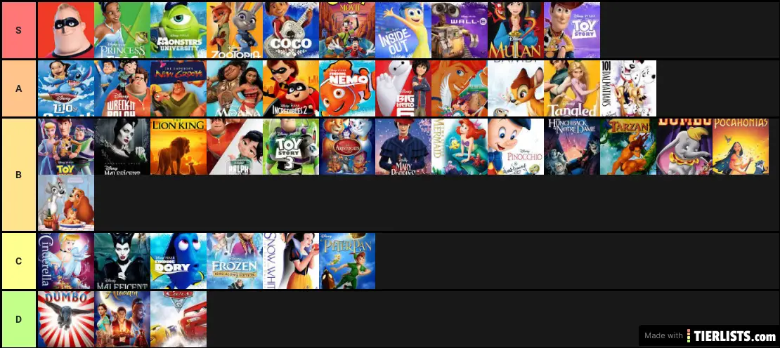 Disney Movies Tier List
