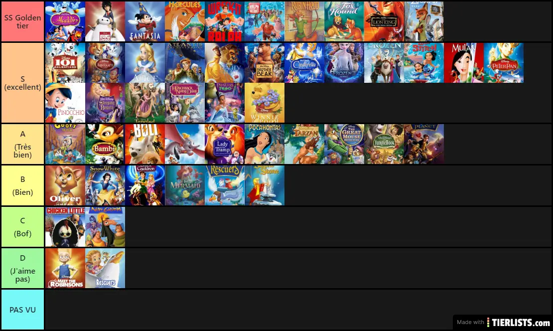 Disney Tier list