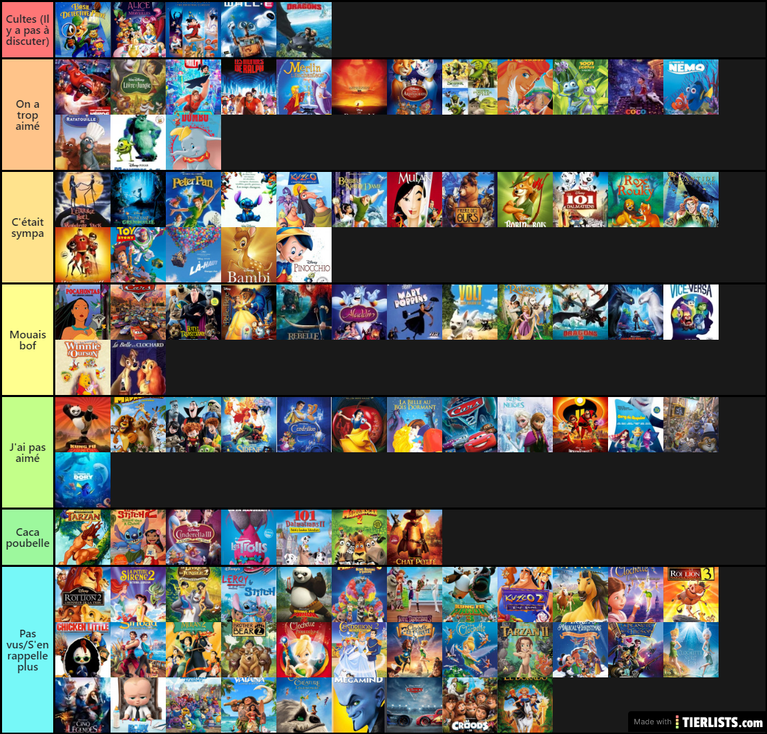 Dreamworks Movie Posters Tier List Community Rankings Tiermaker - Vrogue