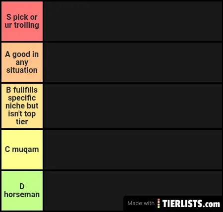 Do tierlist