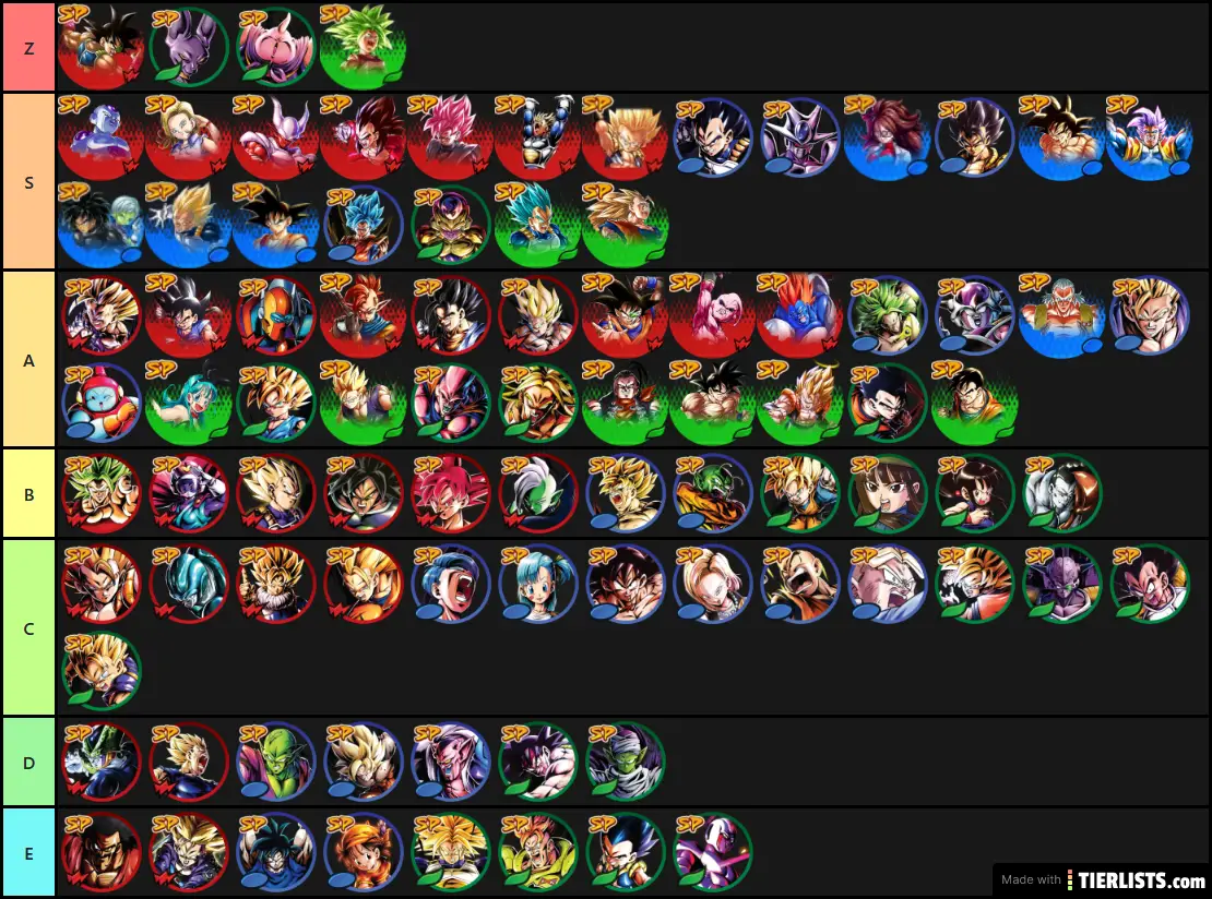 Dragon Ball Legends Family tiers list