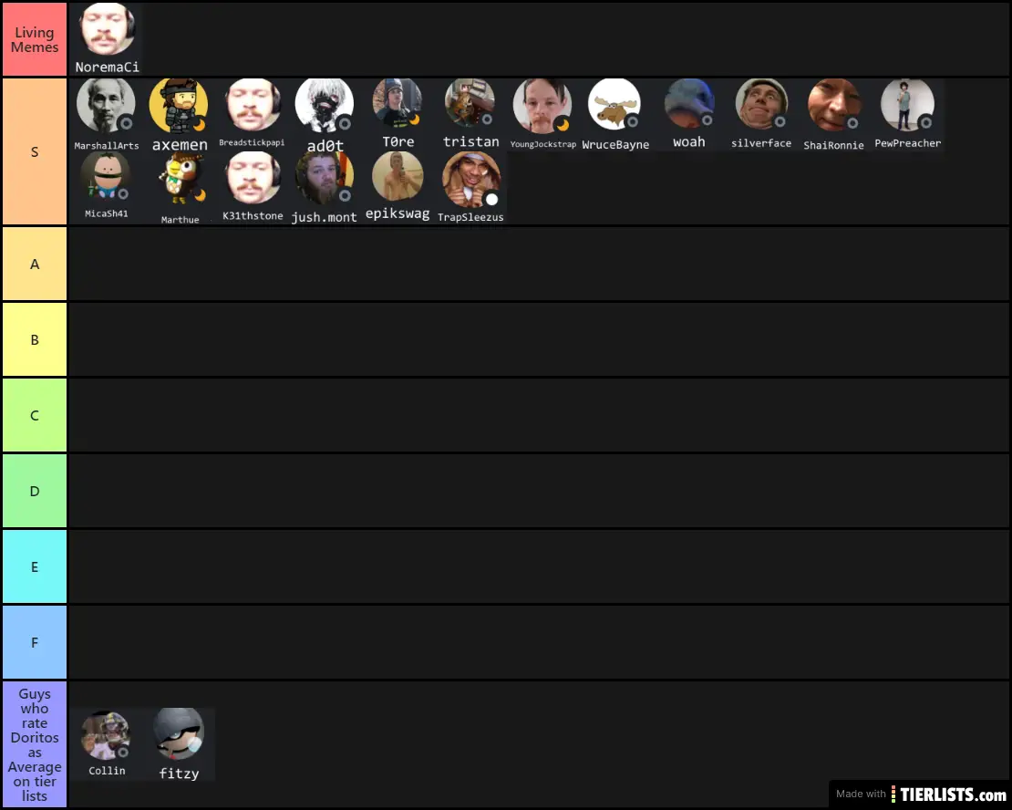 DTNB Gamer Tier List