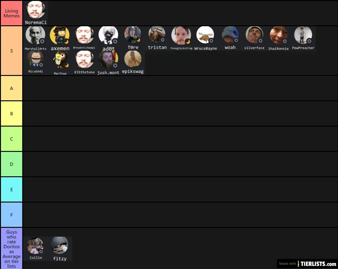 DTNB Gamer Tier List