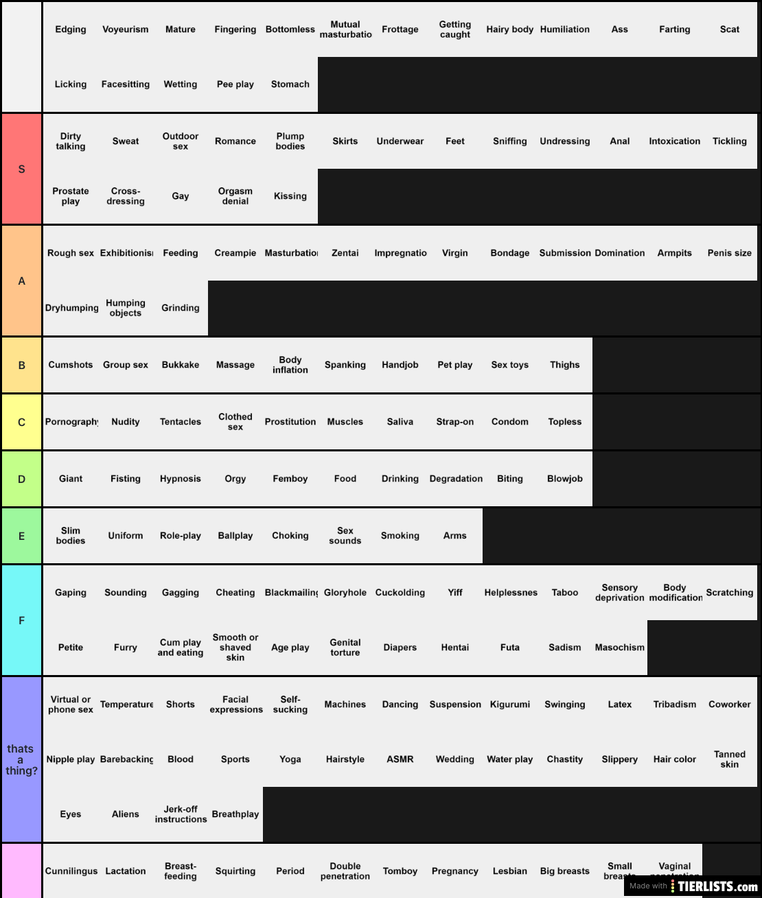 dumb idiot fetish tierlist