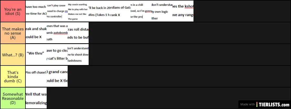 Dumb Things Matthew Has Said Tierlist
