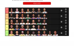 NBA PLAYERS