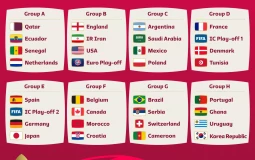 World Cup Teams Ranking