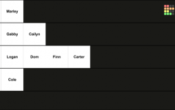 French Creek Camper Tier List