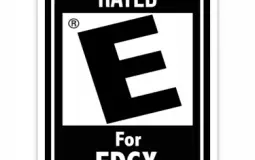 Iconic Emo Songs Ranked