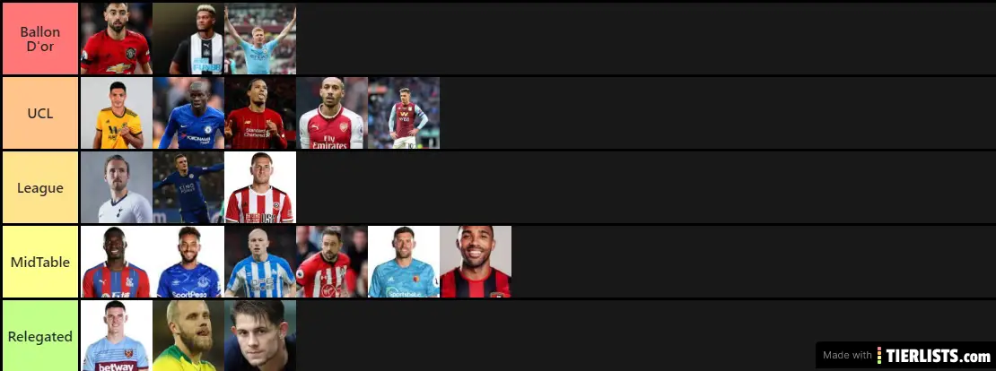 Each Prem Team's Best Player