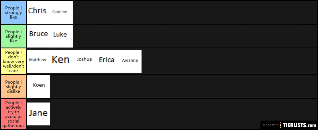 Early Tier List