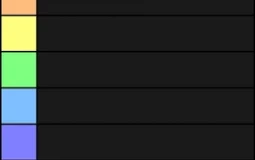 deepwoken region tierlist