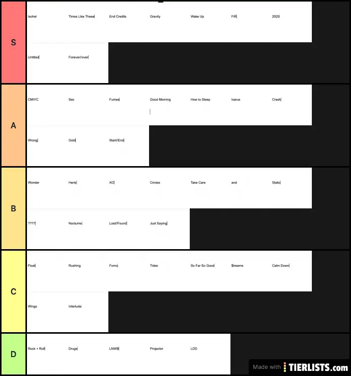 Eden Tier list