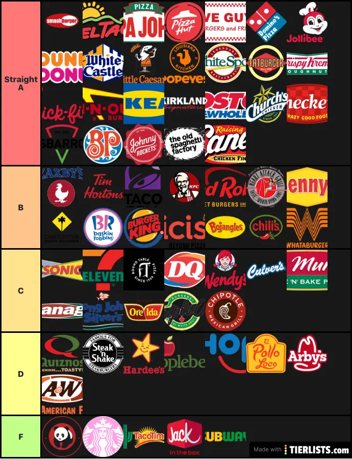 Just Fast Food Tier List Maker TierLists