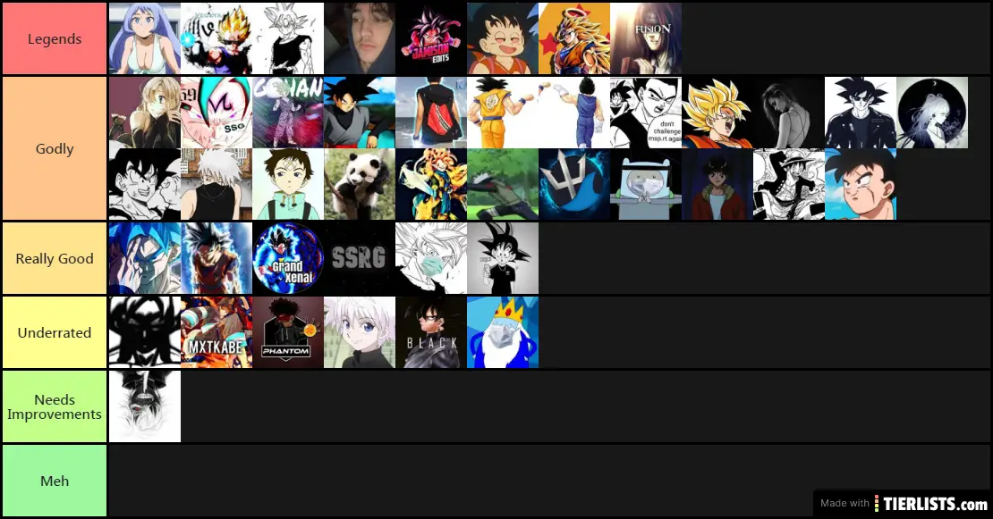 Editors Tier List