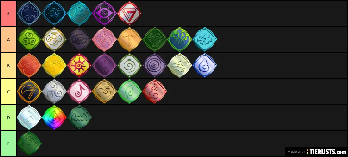 Elements