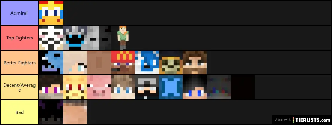 Elite Anarchy PVP Tier list