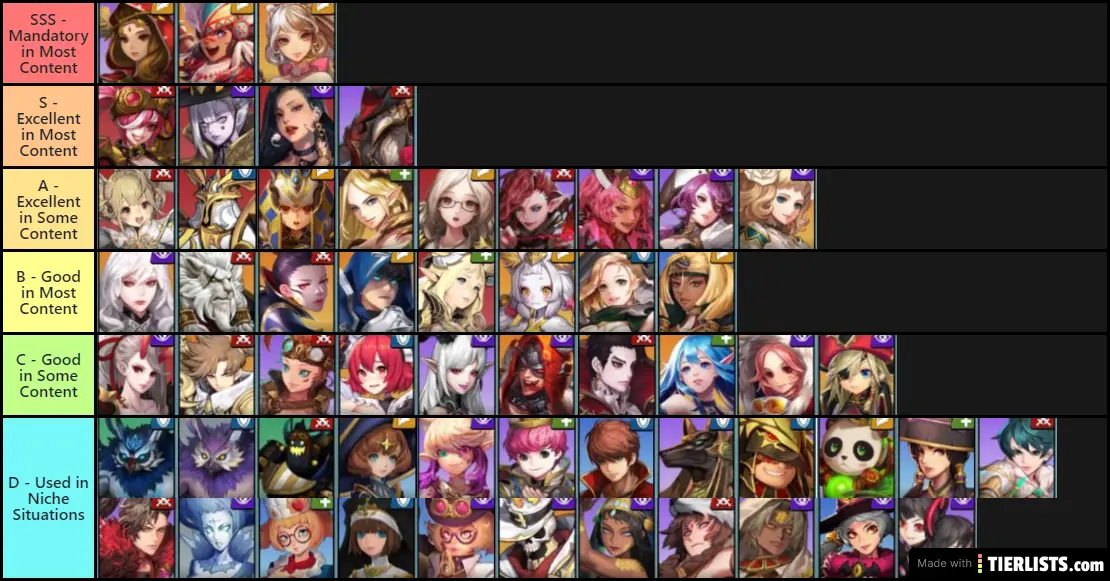 Astra knights of veda tier list. Тир лист. Magnum Quest тир лист. Magnum Quest тир лист 2022. Idle Arena тир лист.