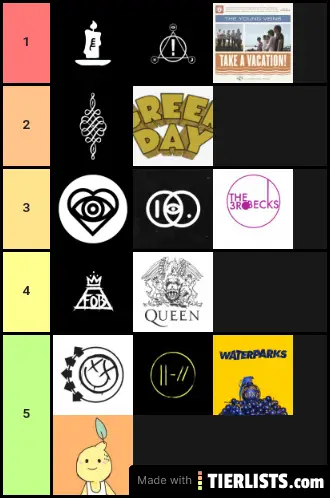 Emo bands ranking