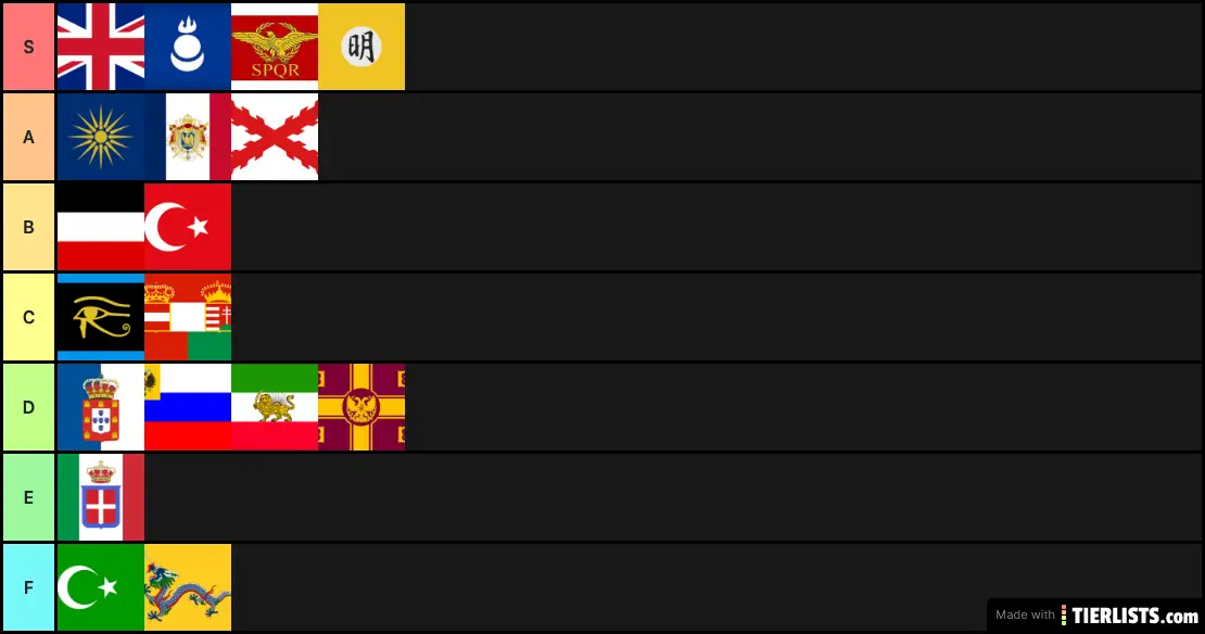 Empires Tier list