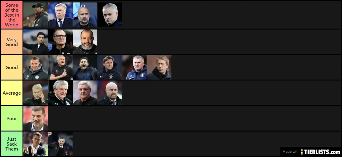 EPL Managers