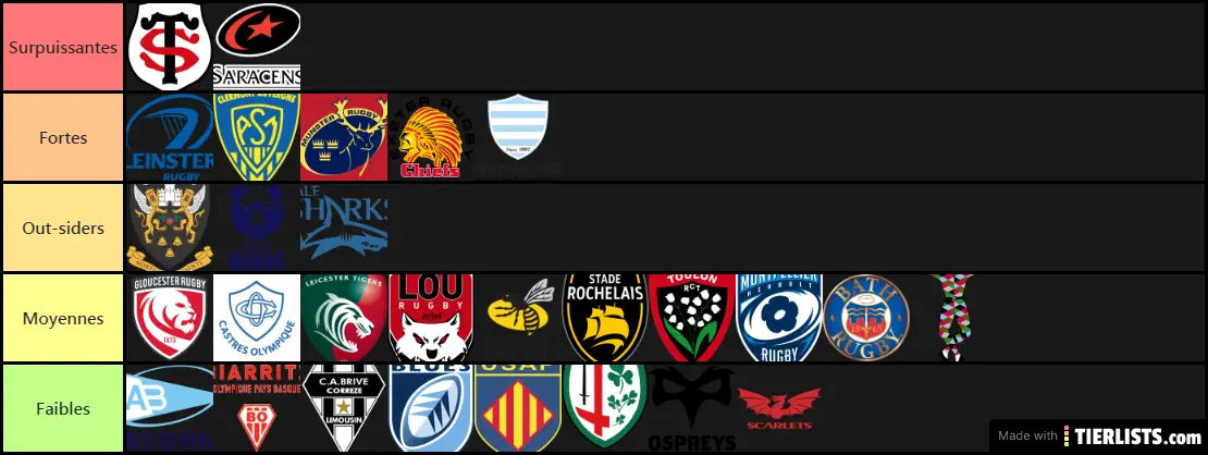 Équipes européennes de rugby