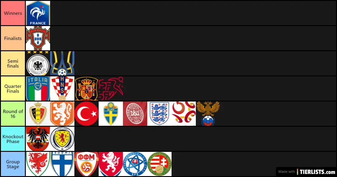 Euro 2021 Early Predictions