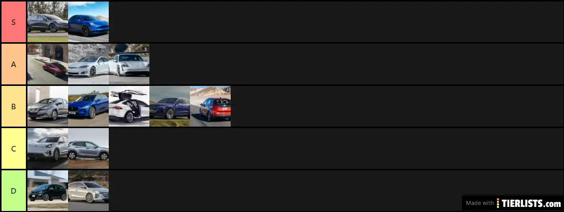 EV Tier List