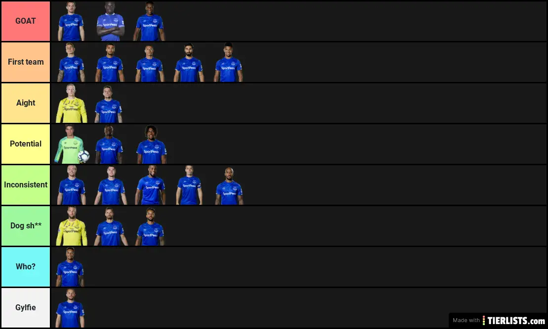Everton
