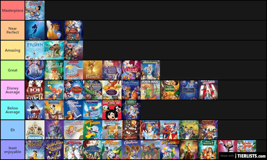 every disney distributed movie