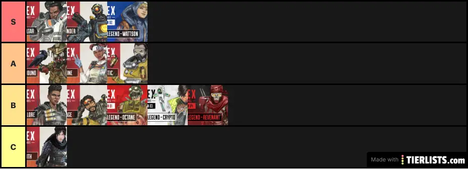 Every Legend Ranked in My Opinion | Apex Legends