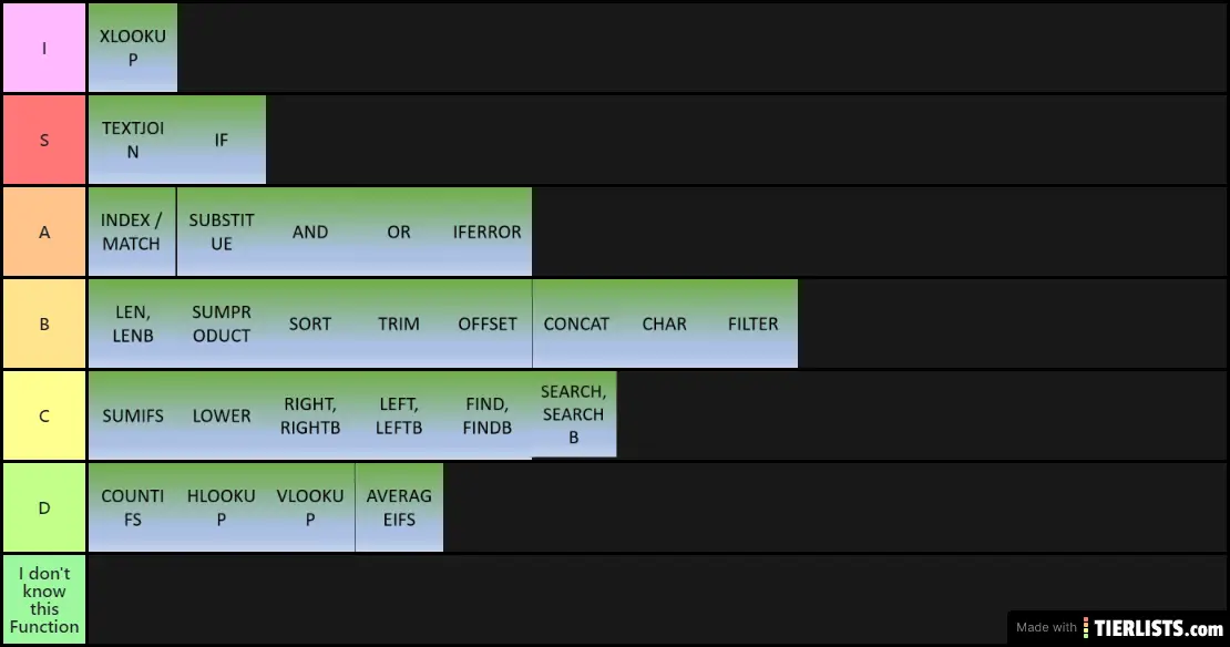 Excel functions tier list tierlists