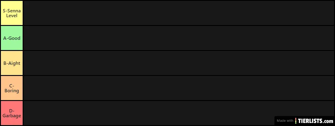 F1 2019 Track Tier Liast