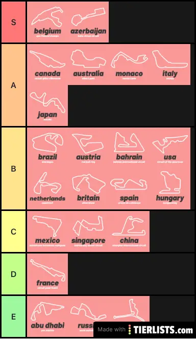 F1 2020 Tracks Rating